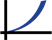 FG UnternehmensBeratung Logo